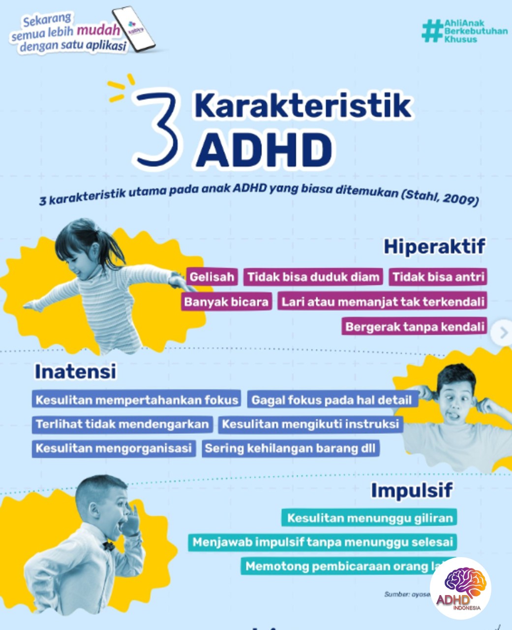 Jenis-Jenis ADHD dan Karakteristik Anak di Kabupaten Merauke