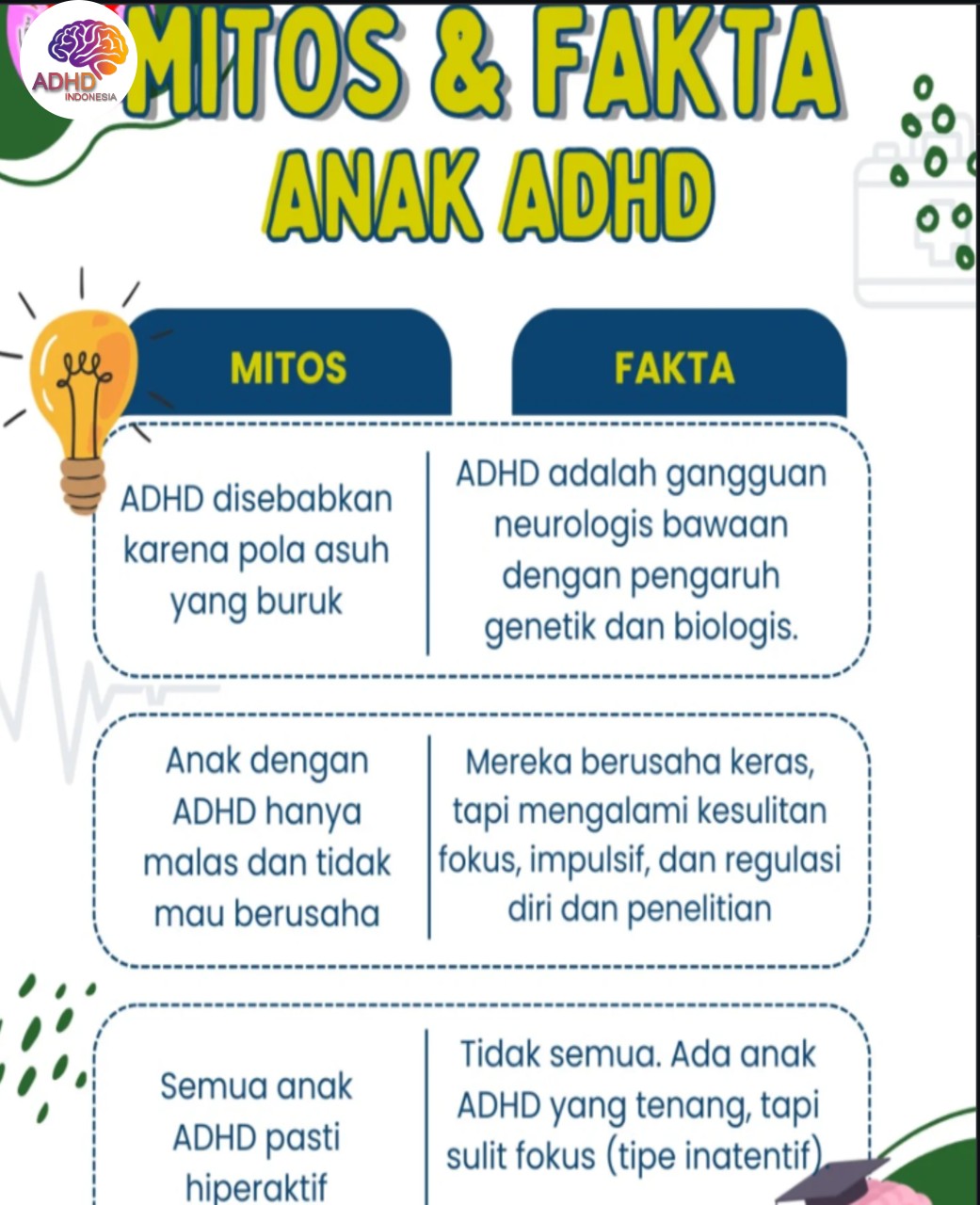 Mitos dan Fakta Seputar ADHD yang Beredar di Kabupaten Merauke